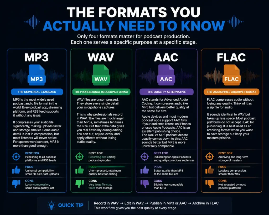 The Formats You Actually Need to Know