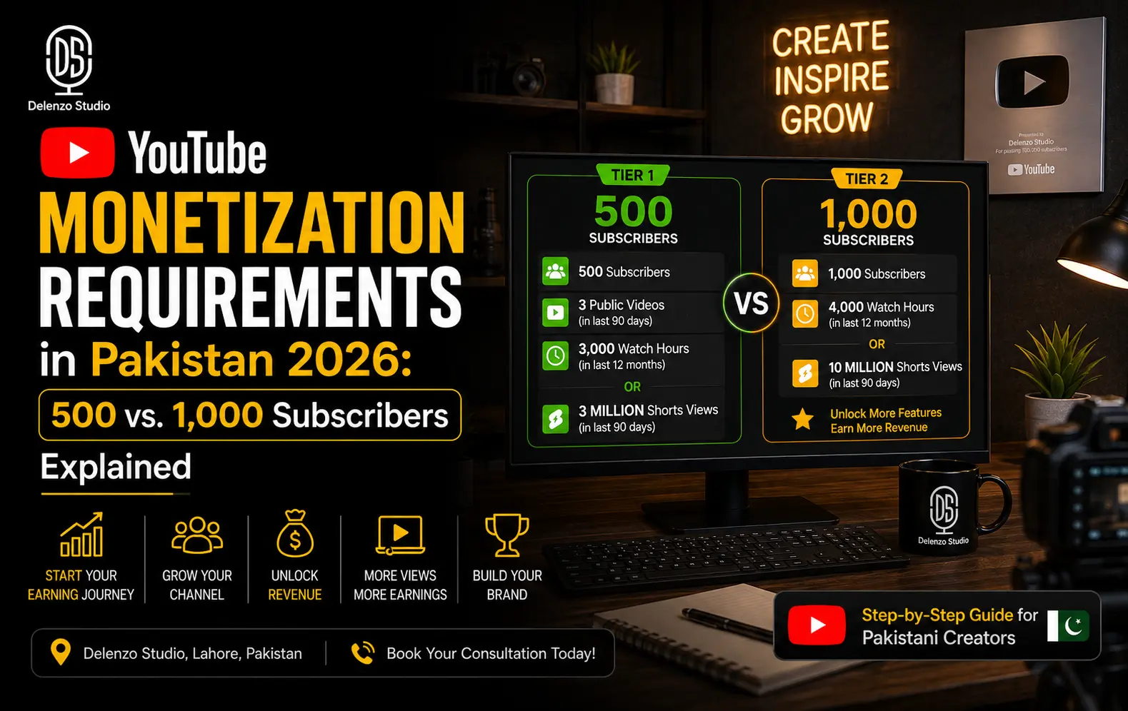 YouTube Monetization Requirements in Pakistan 2026 500 vs. 1,000 Subscribers Explained