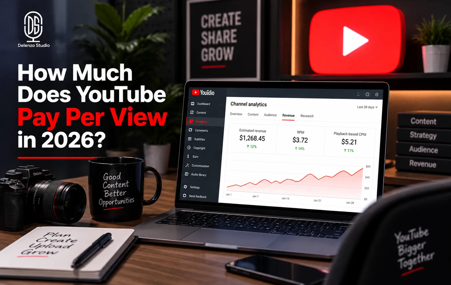 How much does YouTube pay per view in 2026 earnings chart and payout guide.